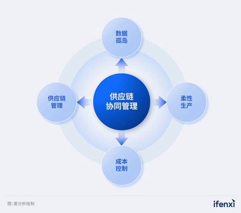 企业供应链解决方案选购指南