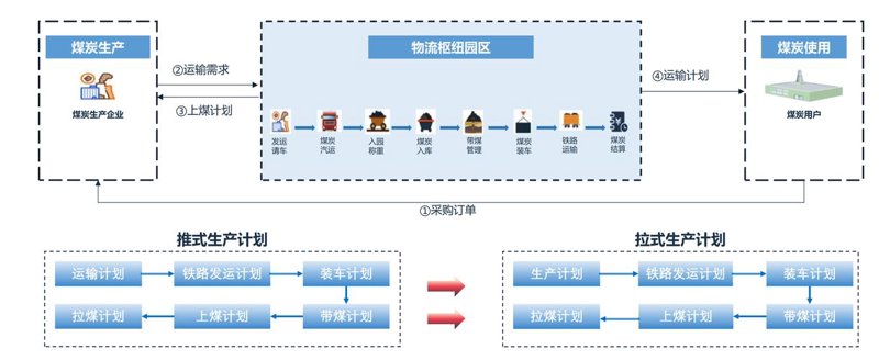 企业供应链：打造高效生命线