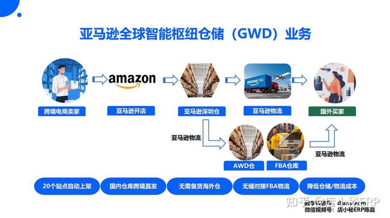 如何选购一家优秀的供应链服务公司